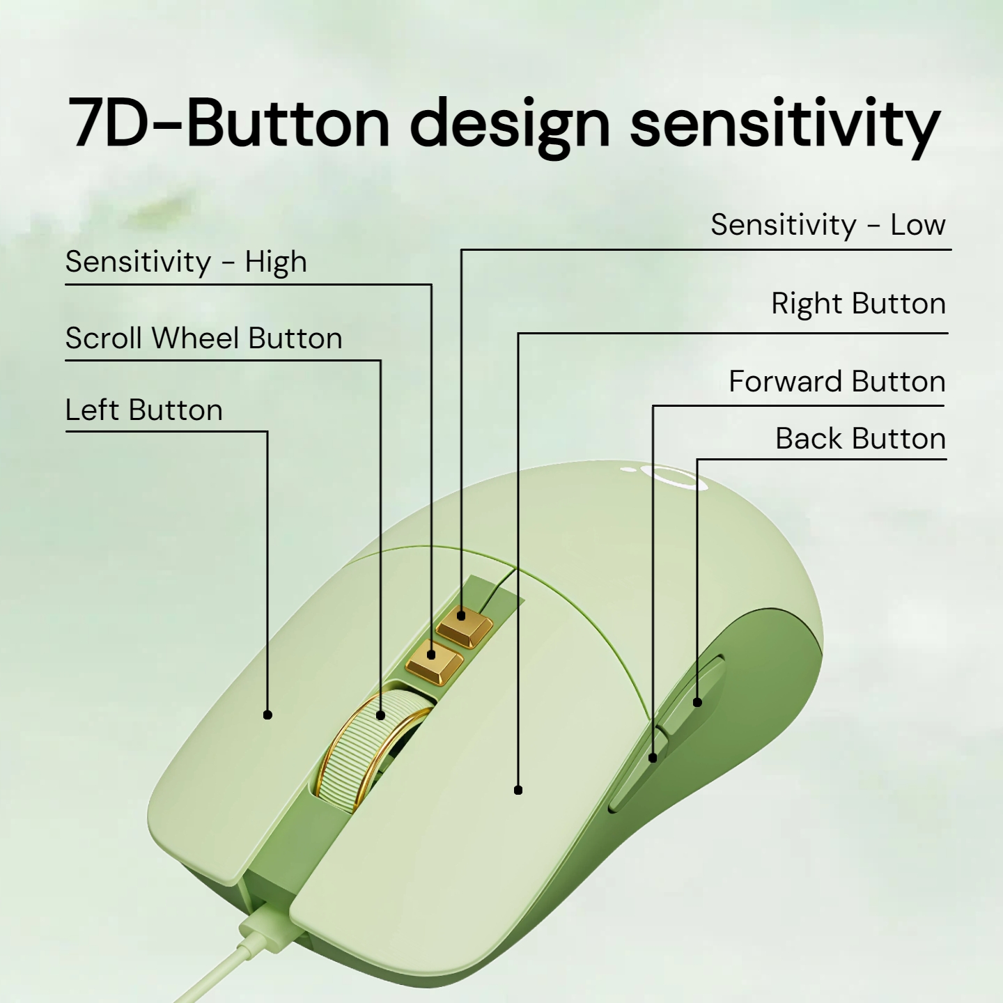 Aesthetic Wired Mouse Silent 2 - Laptop Accessories For Students recension och pris